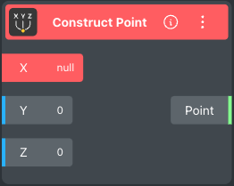 Error node