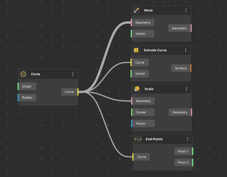 One output port feeding four downstream nodes