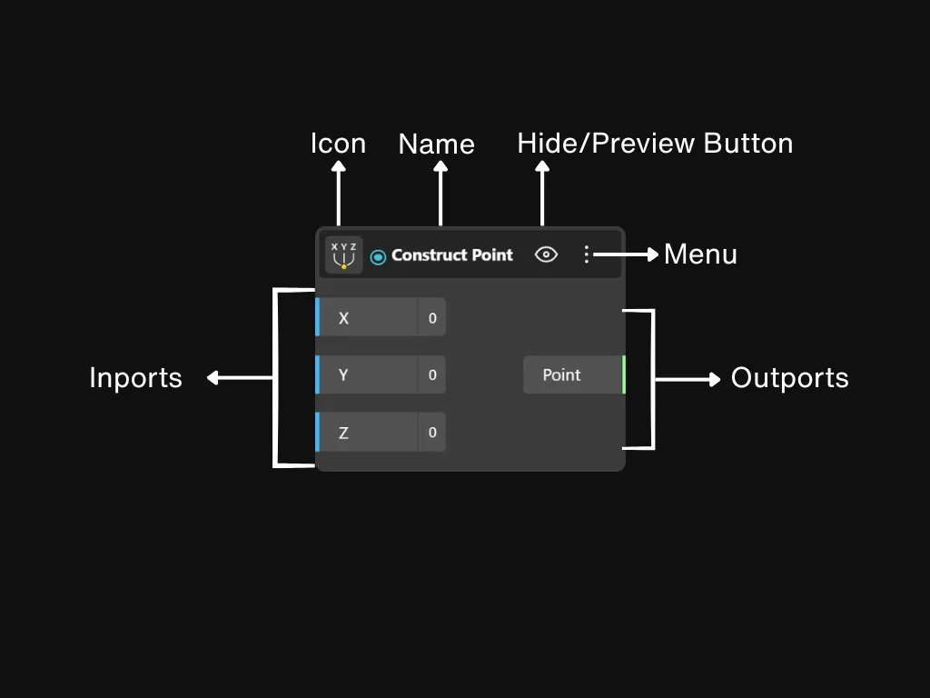Node structure overview